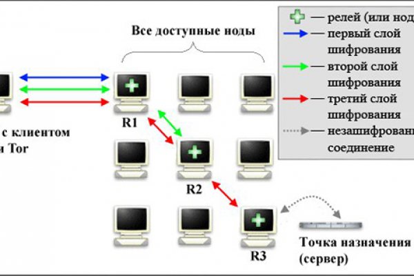 Сайты по продаже наркотиков