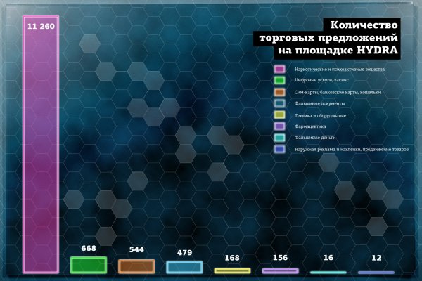 Кракен последние ссылки